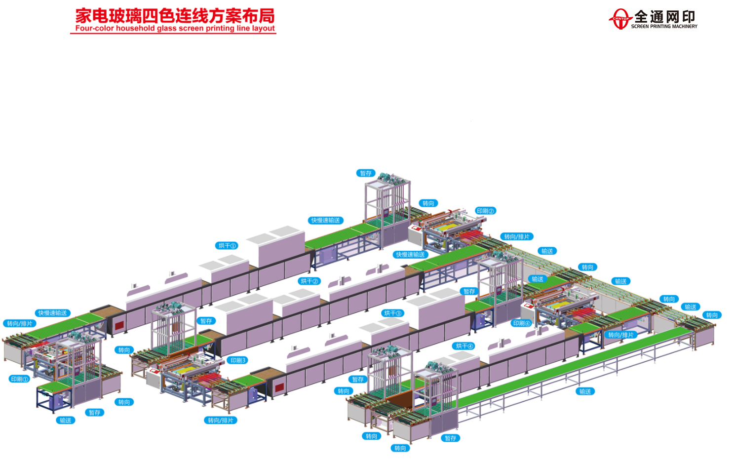 家電玻璃四色連線方案布局